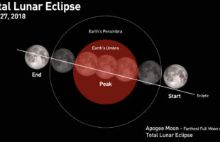 Como a Lua foi vista no eclipse de julho de 2018
