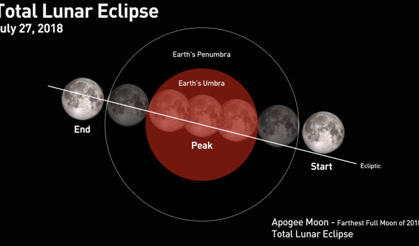 Como a Lua foi vista no eclipse de julho de 2018